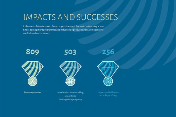 infografik-impacts-sucesses-preview